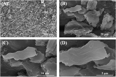 Preparation and characterization of polyethylene glycol/chitosan composite water-based wound healing lubricant